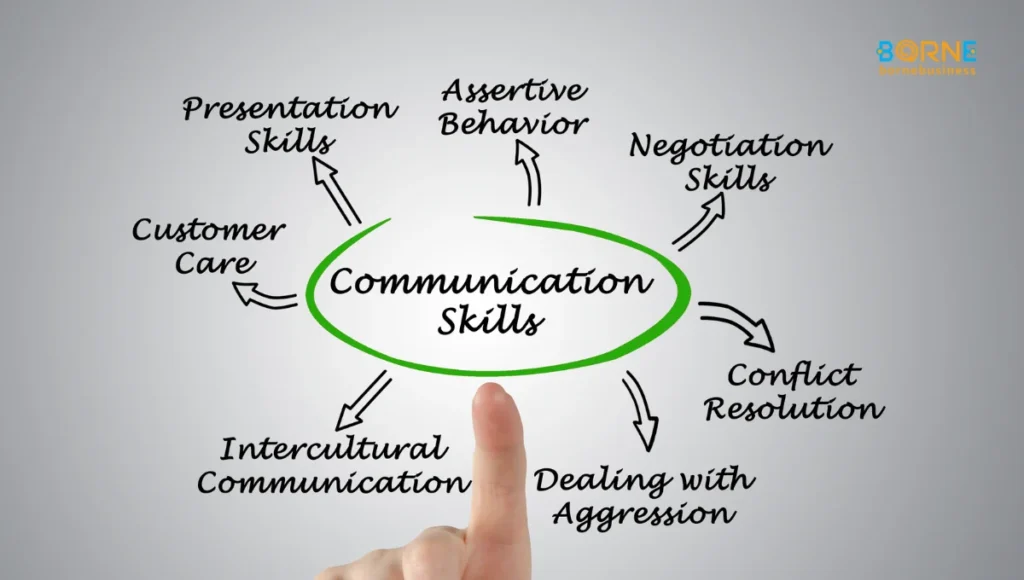 What is Business Communication? Why It’s Important to Your Success