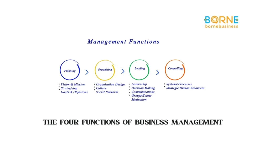 The Four Functions of Business Management and How They Help