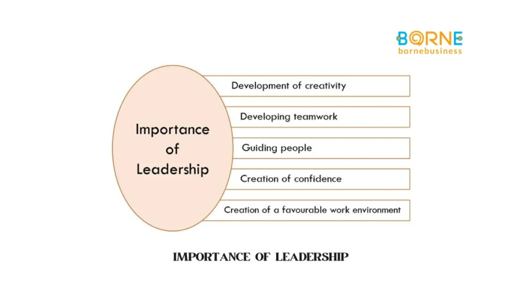 How Leadership Styles in Business Management Drive Success