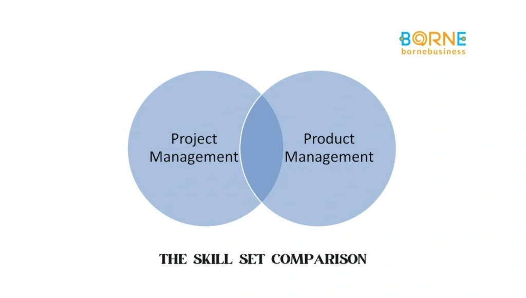 Business Analyst vs Project Manager: Key Differences Explained Simply